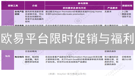 欧易平台限时促销与福利：新用户礼包及交易大赛