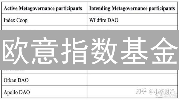 欧意指数基金：掘金加密货币市场的被动投资利器