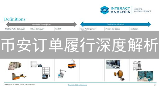 币安订单履行深度解析：速度、滑点与交易策略优化指南
