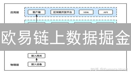 欧易链上数据掘金：三大应用场景深度解读，不看就亏！
