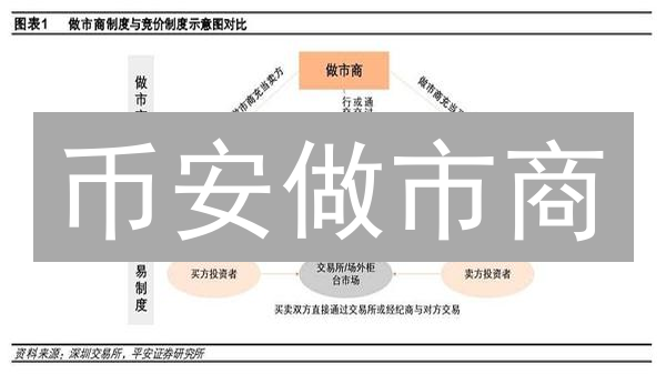 币安做市商：如何申请？高收益策略揭秘！