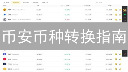 币安币种转换指南：轻松兑换，避坑指南！