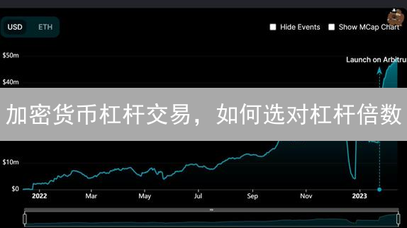 加密货币杠杆交易，如何选对杠杆倍数？新手必看！