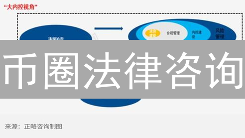 币圈法律咨询：2024年常见ICO/IEO、DeFi风险与合规指南？
