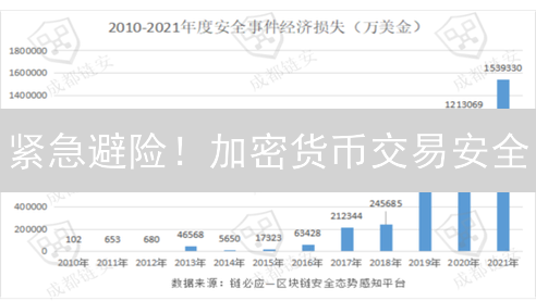 紧急避险！加密货币交易安全：5招防盗指南！