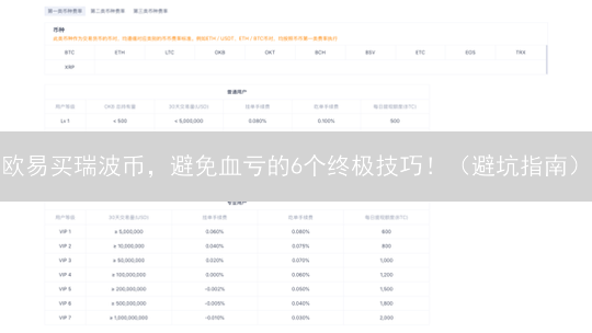 欧易买瑞波币，避免血亏的6个终极技巧！（避坑指南）