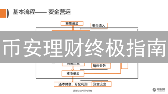 币安理财终极指南：7大工具助你玩转加密货币【新手必看】