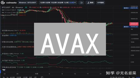 AVAX：高性能区块链平台，三链架构与子网优势深度解析