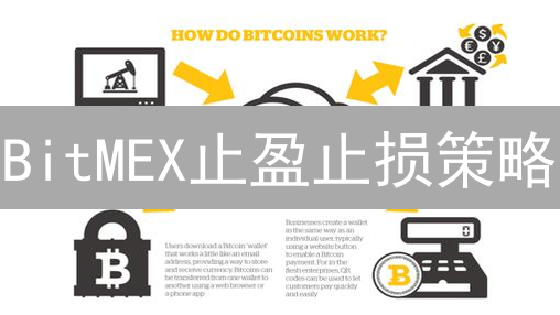 BitMEX止盈止损策略：稳健盈利的交易秘诀，新手必看！
