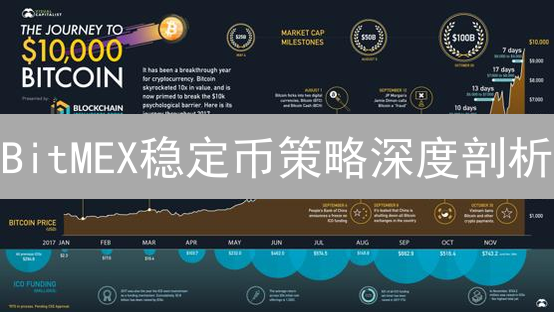 BitMEX稳定币策略深度剖析：创新与挑战并存？