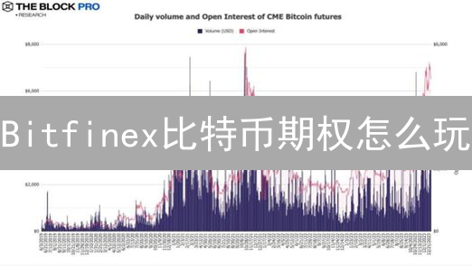Bitfinex比特币期权怎么玩？交易机制、优势与风险全解析！