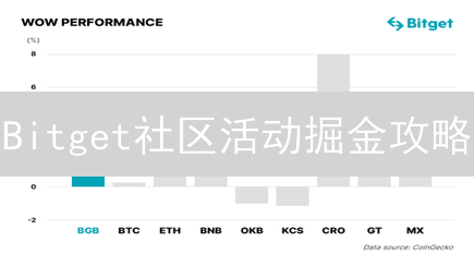 Bitget社区活动掘金攻略：新手也能轻松领币？