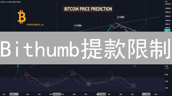 Bithumb提款限制：5分钟学会保护你的加密资产！