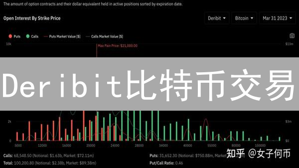Deribit比特币交易：新手必备！多少资金才能入场？🔥