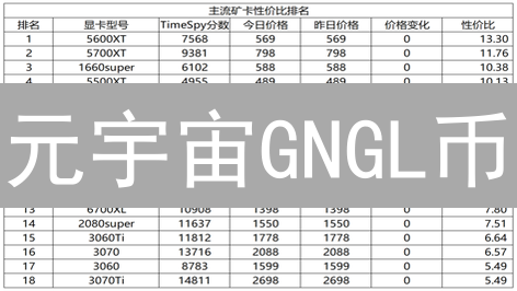 元宇宙GNGL币：新手购买攻略，避免踩坑？