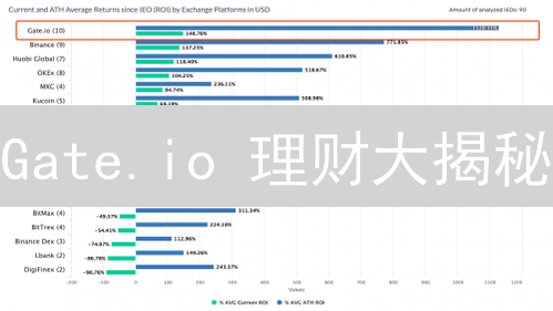 Gate.io 理财大揭秘：躺赚被动收入？新手必看攻略！