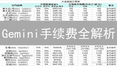 Gemini手续费全解析：如何省钱？新手必看！