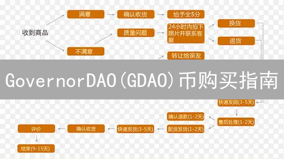 GovernorDAO(GDAO)币购买指南：步骤详解与风险提示