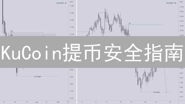 KuCoin提币安全指南：强密码助您安心提现！