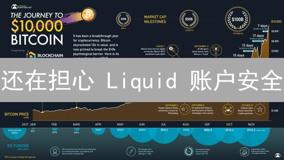 还在担心 Liquid 账户安全？三分钟教你开启 2FA 防盗！