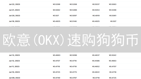 欧意(OKX)速购狗狗币：新手入门指南，5分钟上手！
