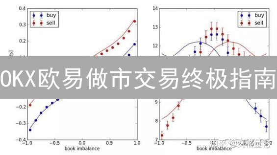 OKX欧易做市交易终极指南：7步策略掘金流动性，新手也能轻松上手！