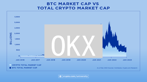 OKX：中心化与去中心化的未来？深度解析！