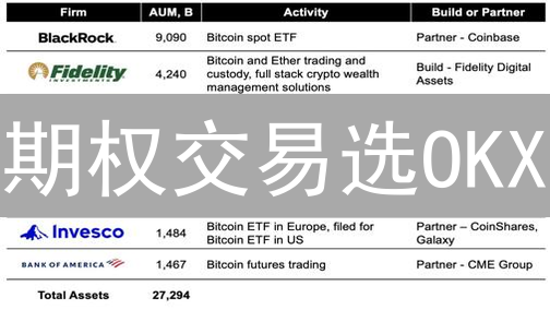 期权交易选OKX：交易品种多、手续费低、流动性强！