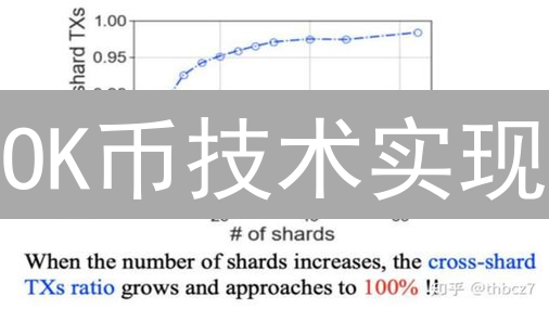 OK币技术实现：区块链基础设施与交易处理深入解析