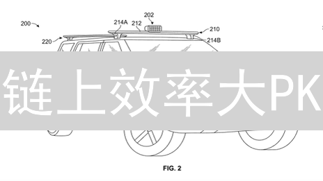 链上效率大PK：R2解决方案能否突破TPS瓶颈？