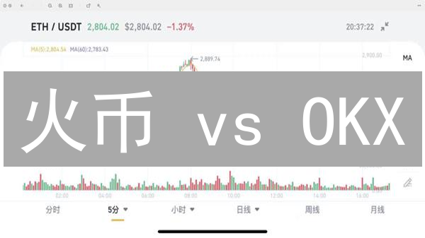 火币 vs OKX：交易费用大揭秘，选哪个更省钱？